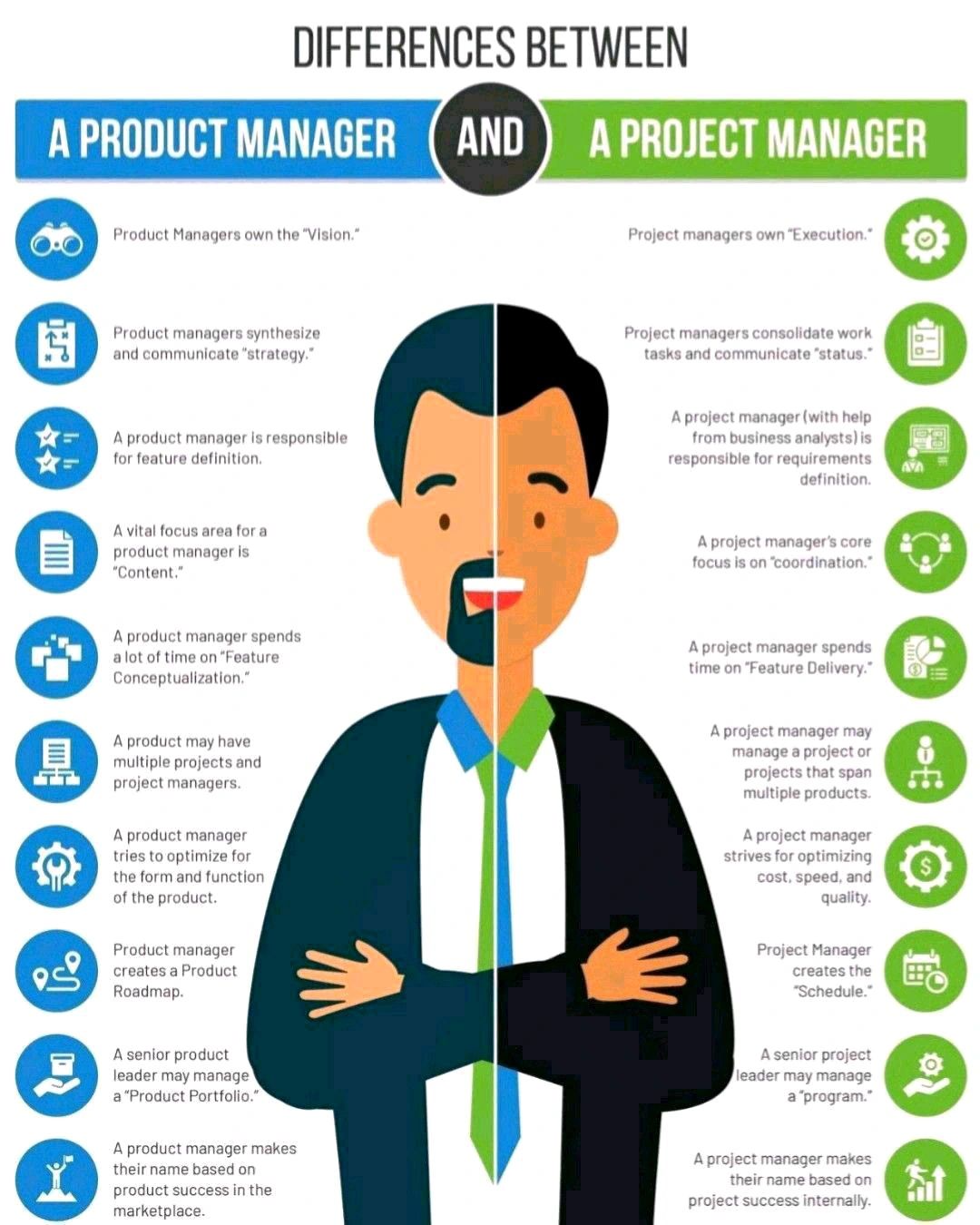 Difference Between A Product Manager and A Project Manager!