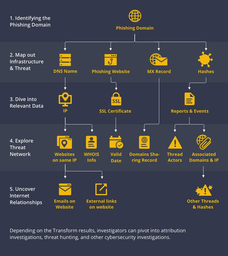 What Reverse MX Reveals About Your Email Attack Surface