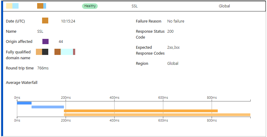 Health Check Analytics